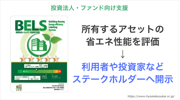 BELS評価のプレート見本と、所有アセットの省エネ性能を評価し利用者や投資家などステークホルダーへ開示する流れを示した図